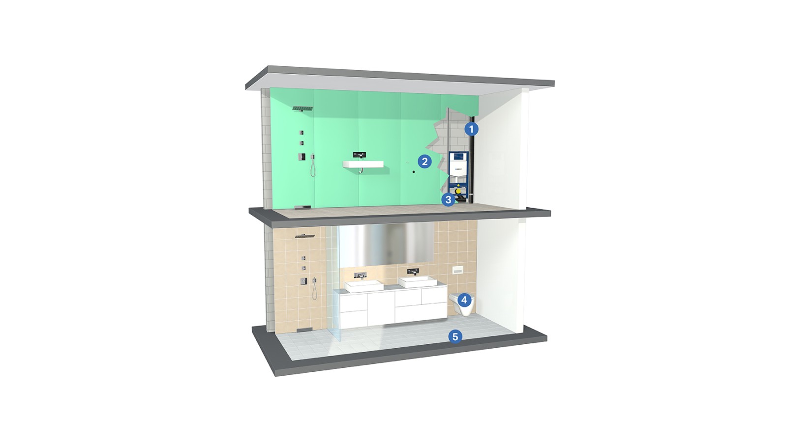 Riešenia zvukovej izolácie pre sanitárne inštalácie Riešenia zvukovej izolácie pre sanitárne inštalácie