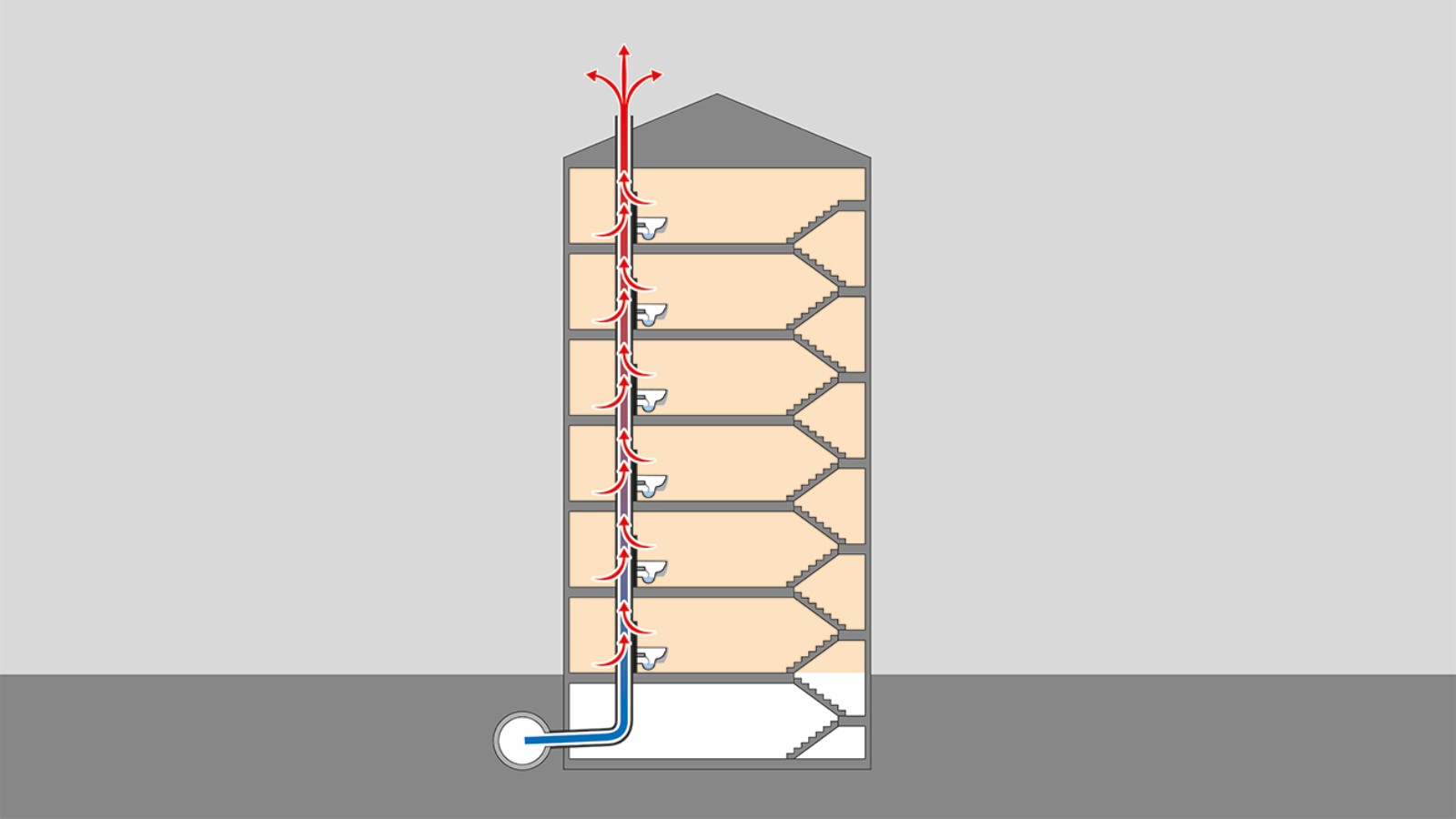 Unik tepla cez strechu