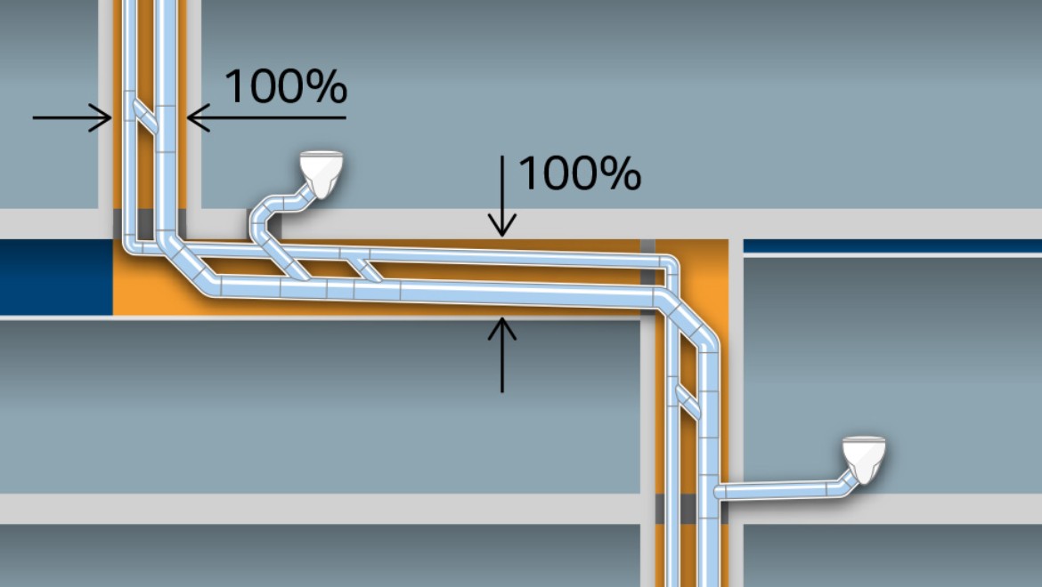Veľké množstvo priestoru potrebného na bežné odvodňovacie systémy s rozmerom potrubia d160 a prídavným ventilačným potrubím d90