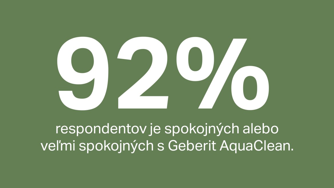 92 % spokojnosť so sprchovacím WC Geberit AquaClean