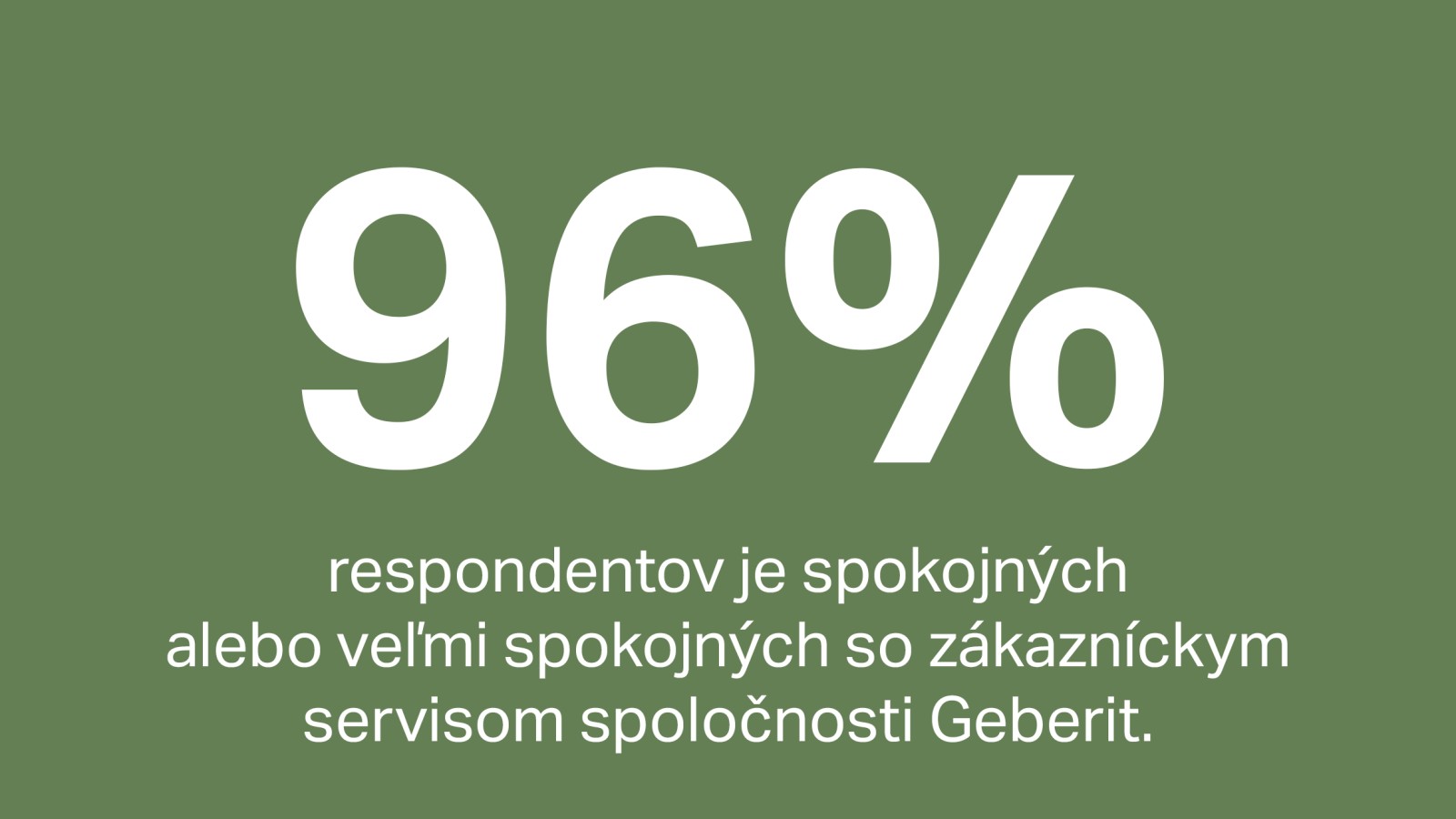 96 % zákazníkov je spokojných alebo veľmi spokojných so zákazníckym servisom spoločnosti Geberit