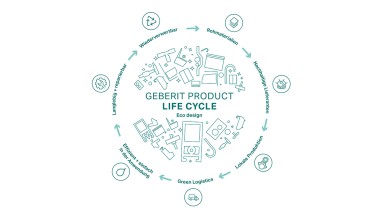 Kruhové znázornenie princípu ekodizajnu Geberit s fázami životného cyklu výrobku (© Geberit)