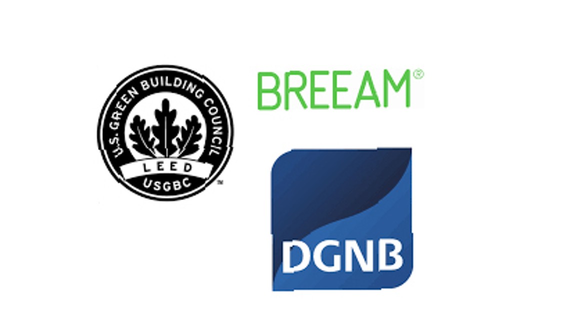 BREEAM, LEED a DGNB sú tri najdôležitejšie certifikačné systémy pre udržateľné budovy na svete