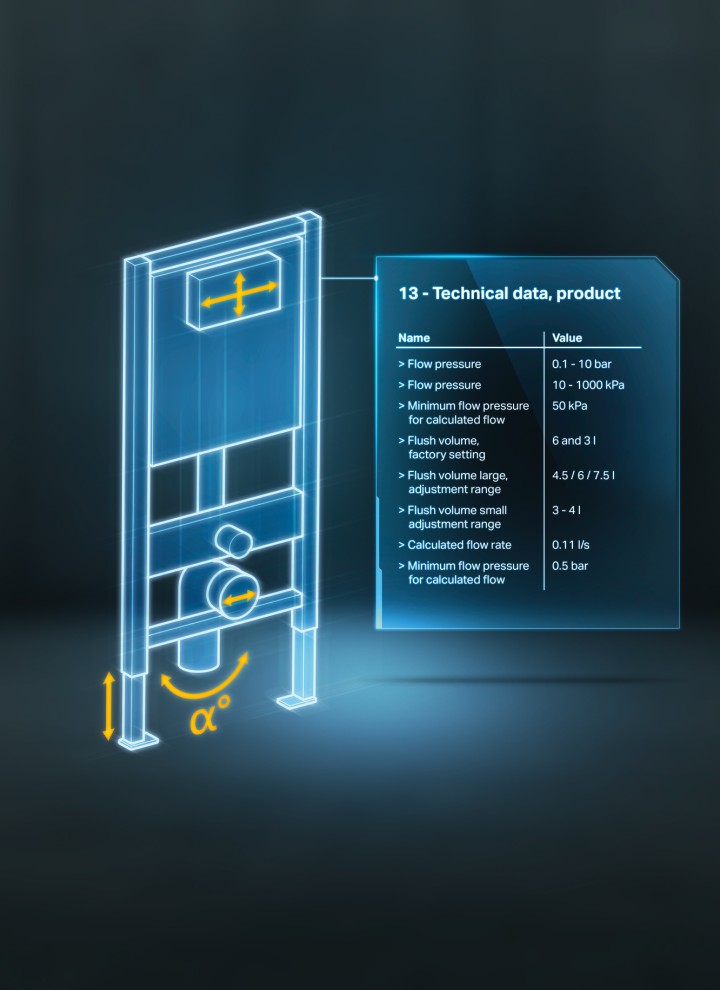 Obsah Geberit BIM Obsah Geberit BIM