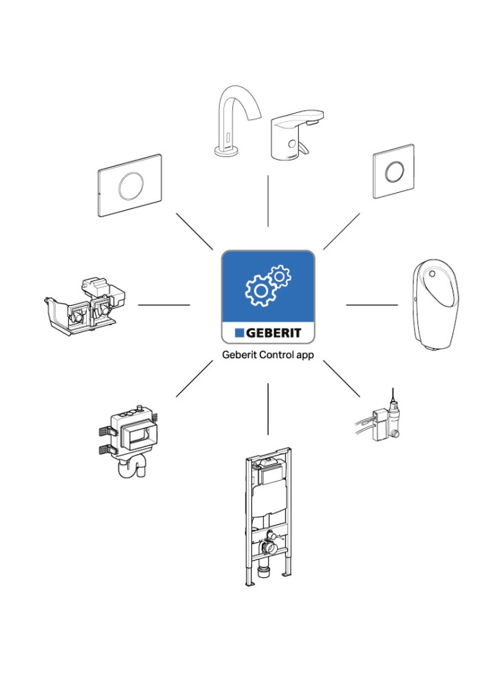 Prehľad výrobkov, ktoré môžu byť ovládané pomocou aplikácie Geberit Control (© Geberit)