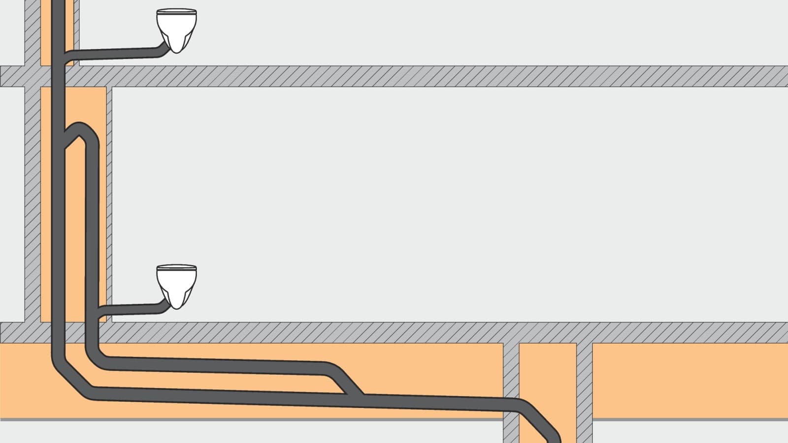 Klasický odvodňovací systém vyžaduje viac priestoru, pretože je potrebné vetracie potrubie. Klasický odvodňovací systém vyžaduje viac priestoru, pretože je potrebné vetracie potrubie.
